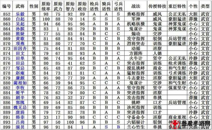 国志13武将解析：魏讽背景揭秘与技能数据览