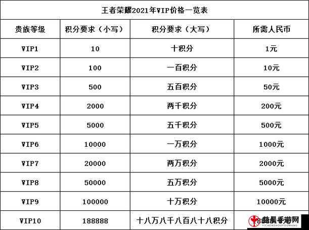 2021 王者荣耀神秘商店开启时间一览