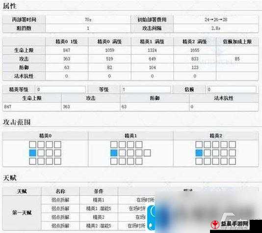 冒险岛2：重炮手技能全解析，输出攻略览