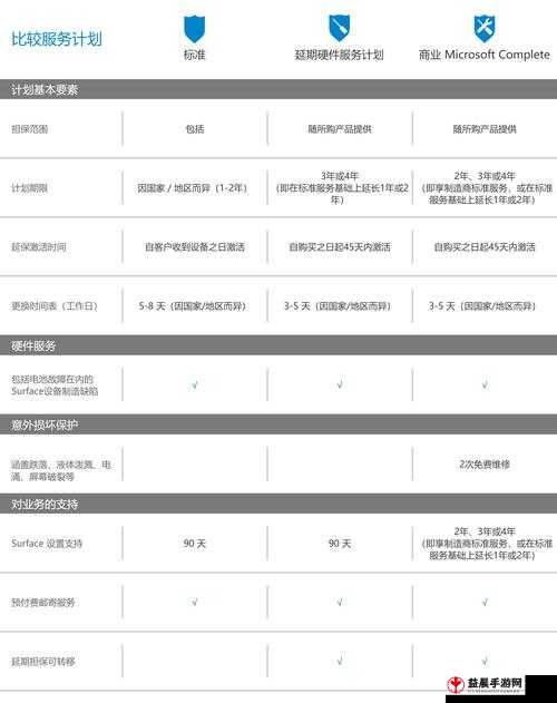 奇异世界新鲜可口PC游戏入门配置详解：最低硬件需求概览