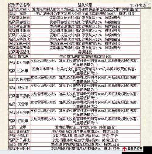 楚留香破阵子套获取攻略全析