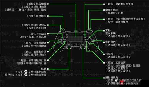 看门狗操作指南：按键操作详解