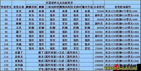 攻城掠地 211 副本优质攻略推荐