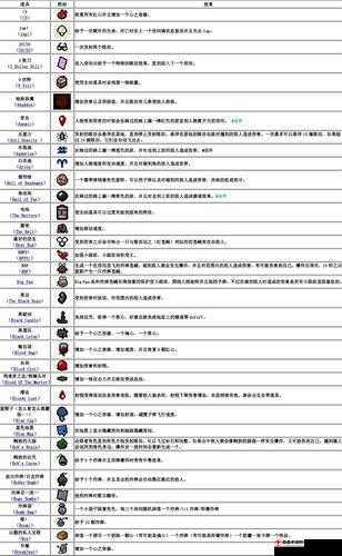 以撒的结合胎衣：香炉怎么用？被动道具香炉用法解析攻略