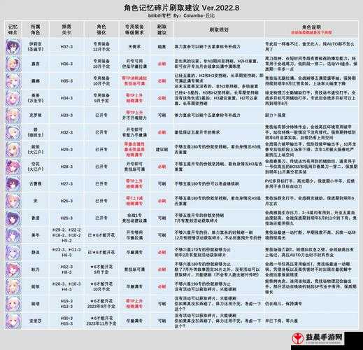 公主连结记忆碎片的作用与多余溢出碎片用途全面解析