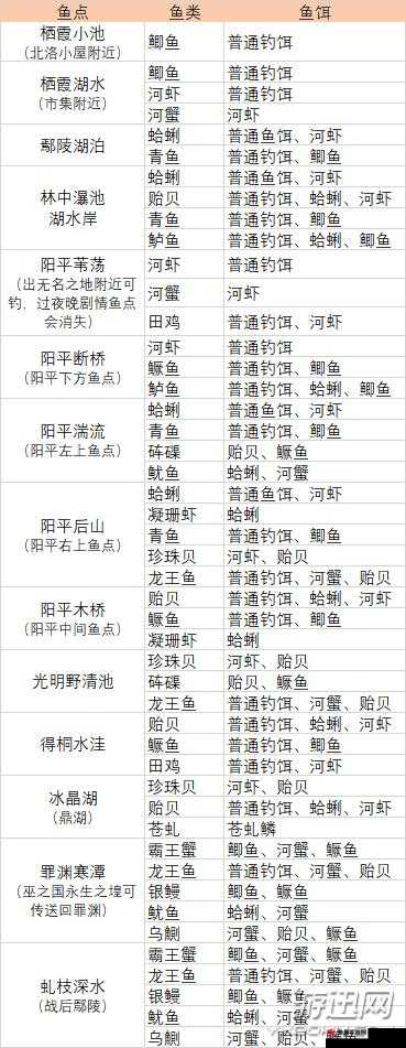 古剑奇谭3皇帝后人主线攻略：NPC位置打探与任务解密指南