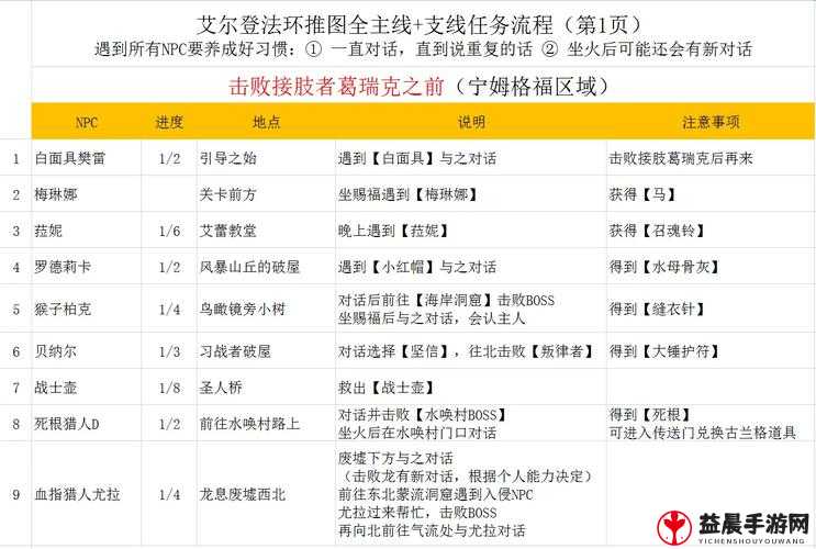 艾尔登法环通关流程所需时间究竟有多长？