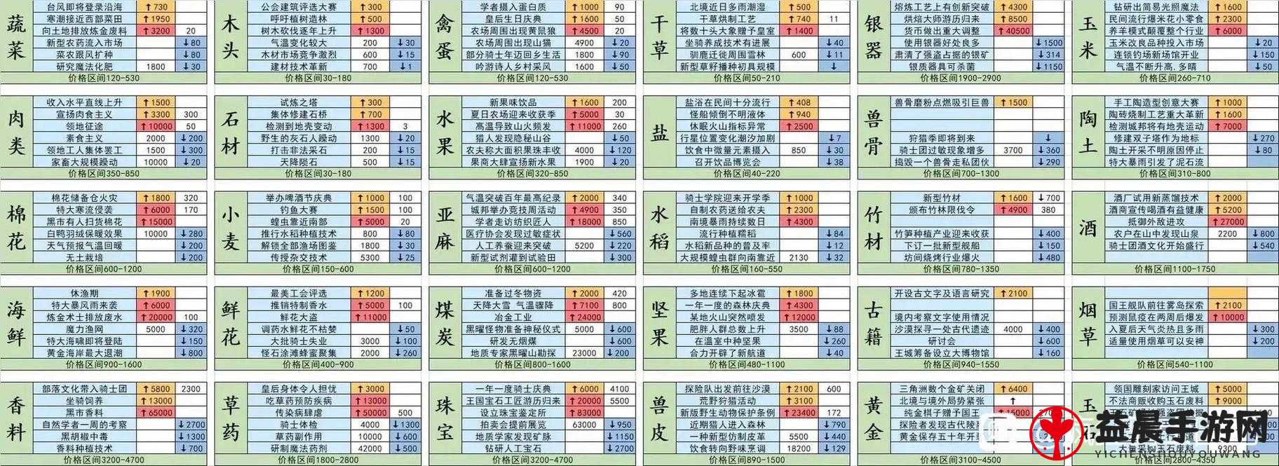 天天酷跑：芙洛拉永久合成攻略——合成技巧大揭秘