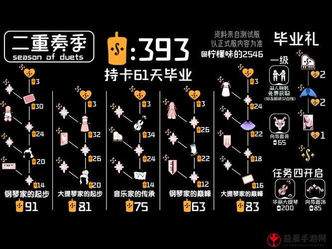 光遇魔法季先祖兑换物品大揭秘：丰富物品等你来探索与获取