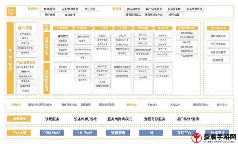 国内外免费看CRM系统推荐与使用指南