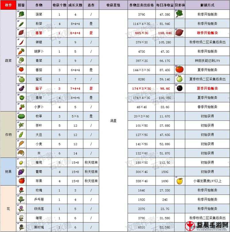 《哆啦A梦牧场物语：枇杷获取全攻略——揭秘枇杷的采摘与种植方法》