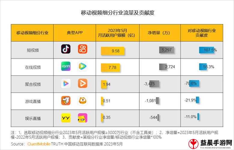 成品短视频app软件网站推荐与使用攻略