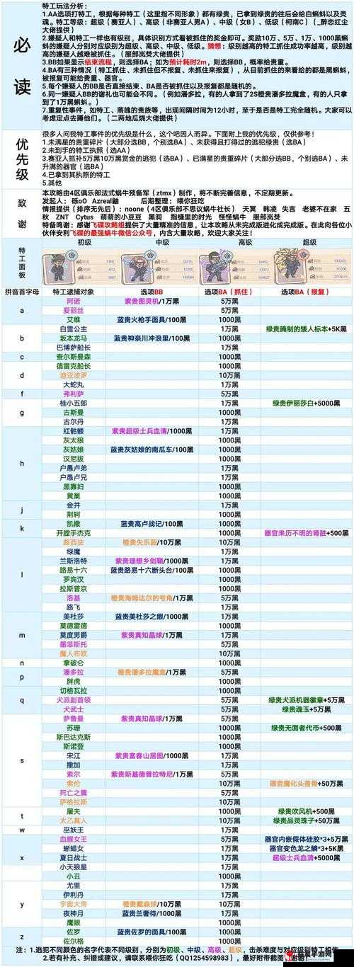 最强蜗牛海王三叉戟获取攻略及所需战力详细分析