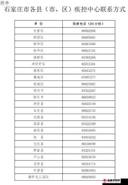 请牢记此域名防止失联的备用名下一篇：紧急联系方式及重要信息