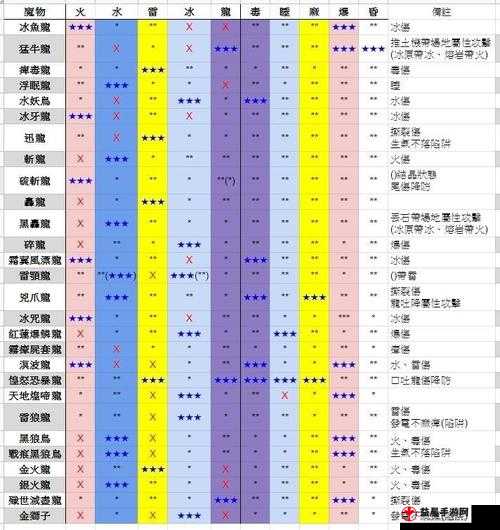 怪物猎人世界曼陀罗长刀III图鉴：属性与素材介绍